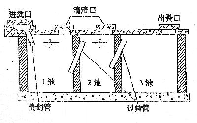 化粪池模具 三格化粪池.png